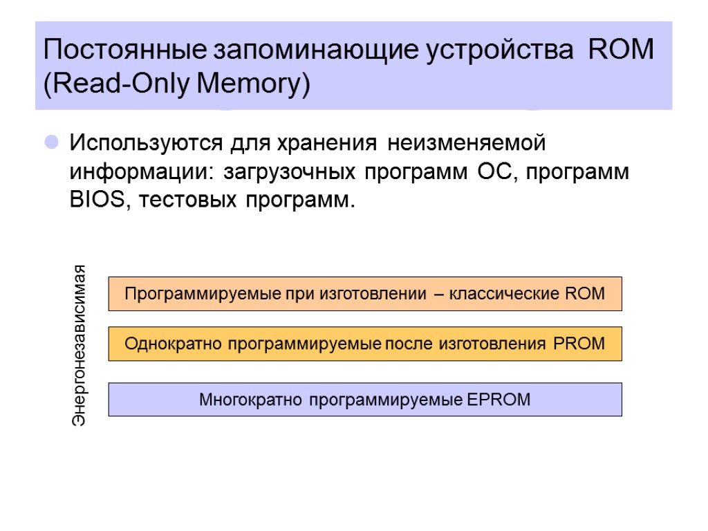 Постоянные запоминающие устройства ROM (Read-Only Memory) Используются для хранения неизменяемой информации: загрузочных программ ОС,